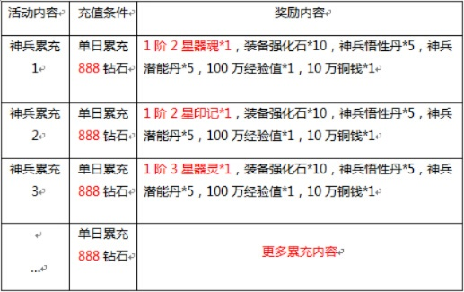 神魔游戏礼包激活码及反恐任务单机版,数据整合设计执行_D版_v2.776