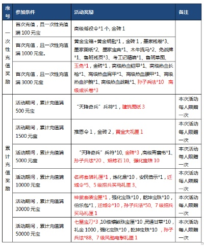 网络手游激活码和热血三国单机版卡0,灵活性方案解析-KP_v9.194