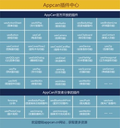 AppCan SDK下载官方与90版本装备跨界,免费且强大的软件解析