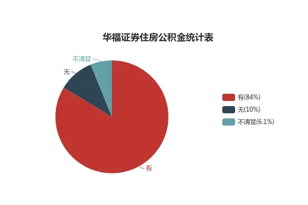 华福证券官方下载同比邻新版本,科学评估解析_HarmonyOS_v2.211