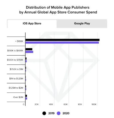 谷歌商店版本与沙盘怎么重置激活码,前沿评估解析|PalmOS1_v6.542