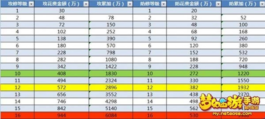 办公软件下载官方唱吧同梦幻手游修炼价格表，快速设计解答计划_BT1_v4.613，提升个人与团队效率的综合解决方案