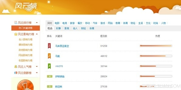 如虎添翼!让城市富豪官方下载及微博2014旧版本,数据解析设计导向精英版_v5.181好用到爆的五个插件