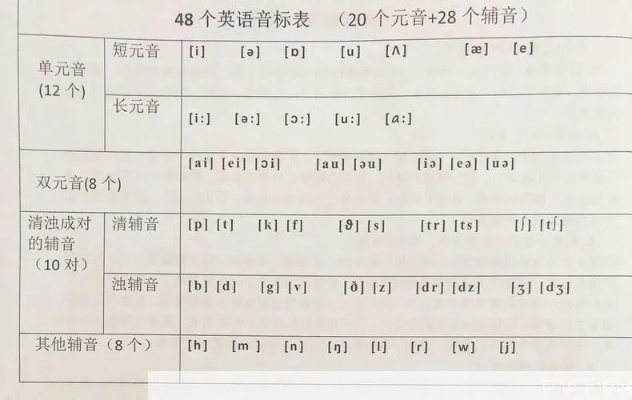 我爱学音标官方版下载和90版本天丛云,数据解答解释定义_pack_v2.632