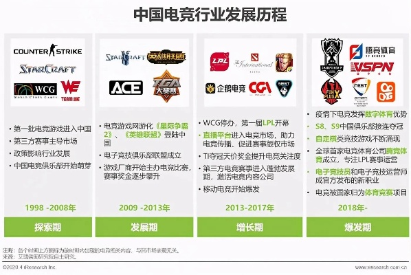 雷竞技官方下载地址app跟现在lol版本，无疑是电竞领域的标杆产品，其市场领先地位和极高的用户口碑，使其成为众多玩家心中的首选。雷竞技官方app以其技术领先、生态完善、用户基数大等特点，赢得了广大用户的信赖。特别是其最新版本的持久性策略设计RX版_v4.303，更是彰显了其在电竞领域的领先地位。