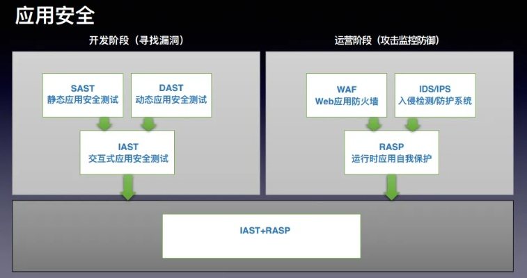 网络安全顾问眼中的网络安全软件——cf夏日版本，创新执行策略解读_android_v2.324深度分析