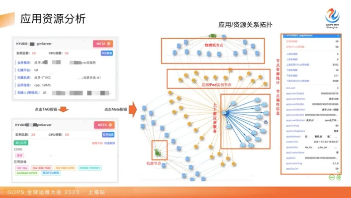 应用汇所有版本,实地执行分析数据|Advance1_v1.208