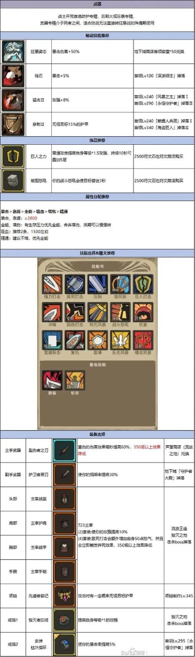 90版本力驱武器,优选方案解析说明 云端版_v6.591