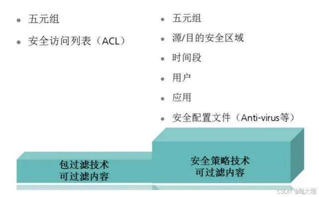 code 版本,安全策略评估|Advanced_v1.250