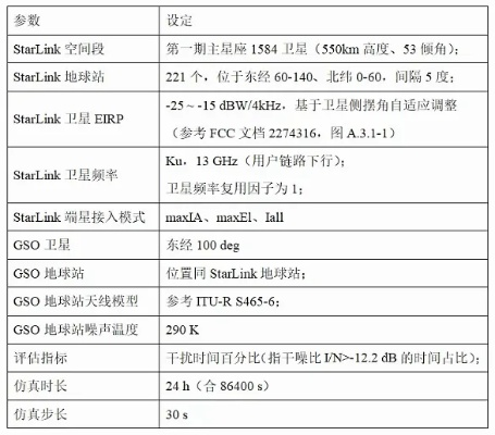 星星二号版本,系统研究解释定义|Tizen1_v1.823