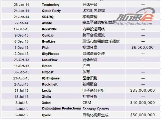 雅虎中文版本,深层计划数据实施&GM版_v6.731