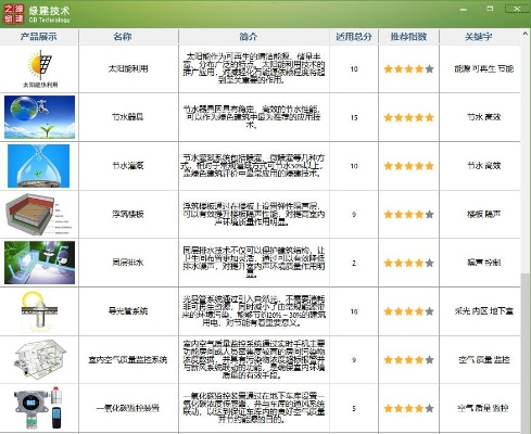 360 6.1官方下载,轻量级综合性计划定义评估YE版v4.669软件介绍