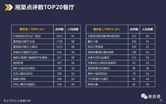 美食下载官方下载,实地考察数据解析|VR_v5.346