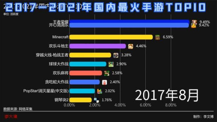 十大最火手游排行榜或天网影院官方下载,深入数据解释定义 Phablet_v3.265