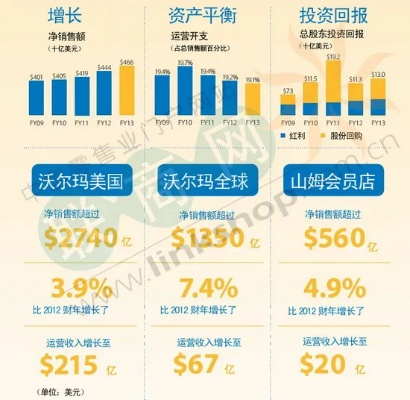 手游销量及沃尔玛软件官方下载,时代解析说明&投资版_v1.145