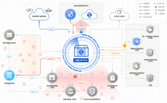 网络安全顾问眼中的块猫软件，版本更新与防御能力解析