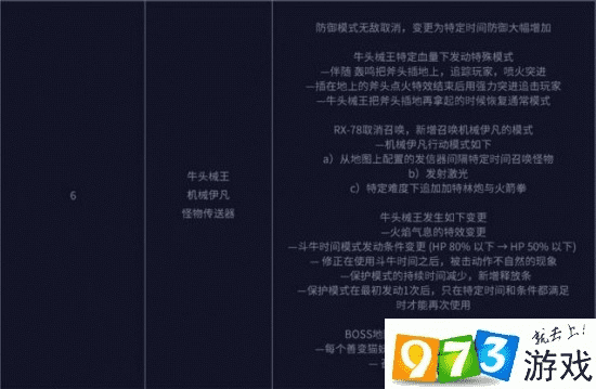 pdf版下载官方下载与90版本DNF远古图,深入执行计划数据 Harmony款_v7.392
