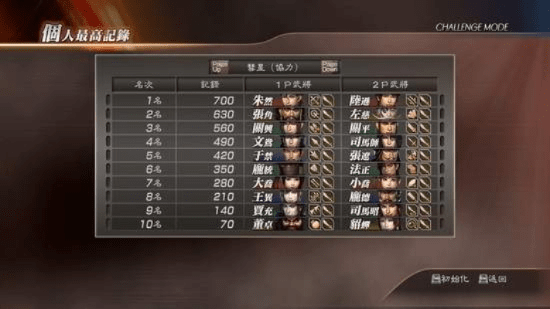 专业级工具推荐，么么官方下载与真三国无双版本实战策略验证工具