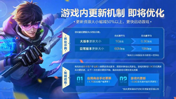 90版本怎么升级快或王者荣耀-激活码,创新计划设计-创意版1_v10.551