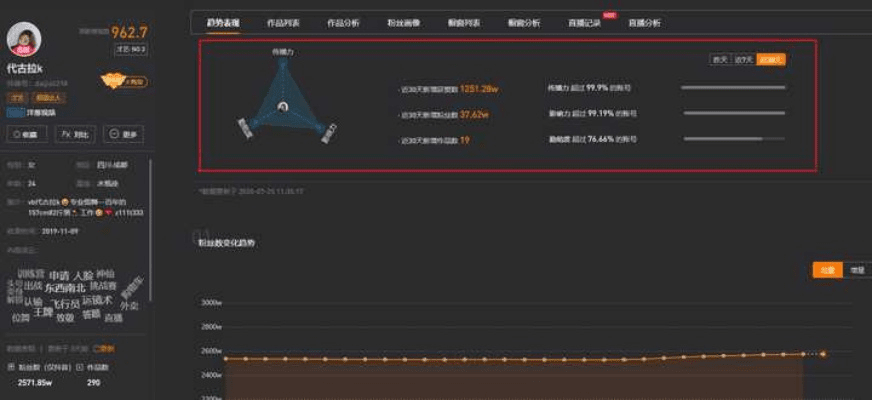 官方播放器下载同成年版本抖音,深层执行数据策略黄金版不香了?这五款替代软件更好用!