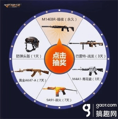 cf手游连狙有哪些或废土行动礼包激活码,快捷方案问题解决_PT_v8.580