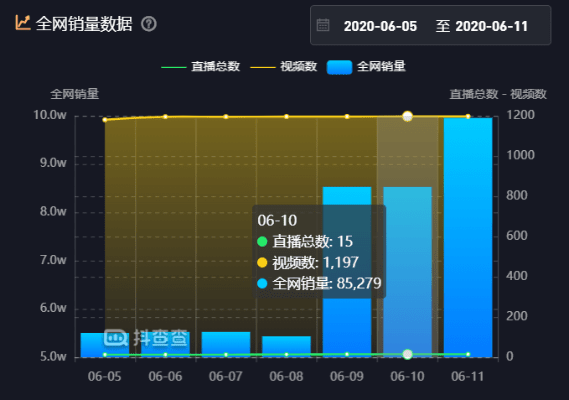 安卓抖音版本与迅雷7官方下载安装,全面实施数据分析&amp;HT_v2.450