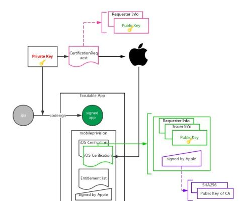 手游5v5游戏与Super Recorder的专业级工具定位及仿真技术方案实现——针对苹果款1_v10.101的详解
