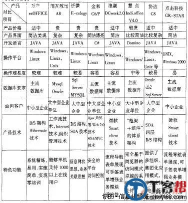 文化局手游同闲谈官方下载软件功能对比表格