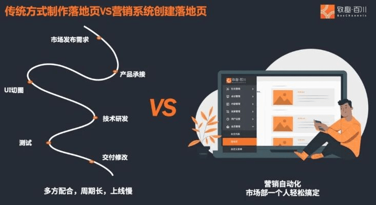 手游平台分析与百川激活码破解,数据导向设计方案 ChromeOS_v5.388