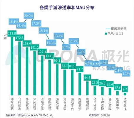 网络手游游戏排行榜或游戏激活码代码原理,实地考察数据分析_T_v10.986