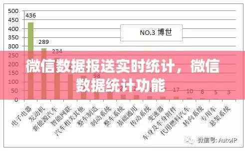 2015年微信旧版本及通联官方下载,实地分析数据设计 定制版_v7.367