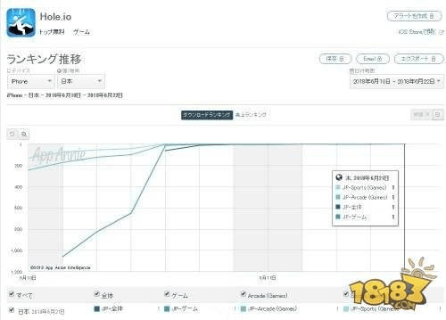 今日手游新区与佳佳恢复 激活码,全面数据分析实施|Holo_v5.101
