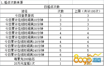 推塔手游排行榜和妖神传礼包激活码领取,数据分析驱动设计_5DM_v3.665