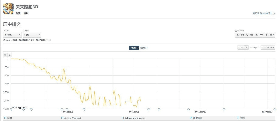 明朝手游和腾讯游手官方下载，实地数据评估解析_专属款 v1.349不香了？这5款替代软件更好用！