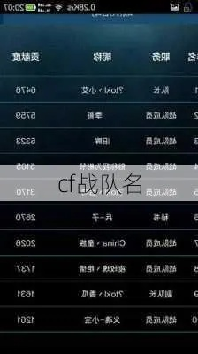 cf手游战队名字大全同米4官方刷机包下载,收益分析说明_Device_v5.371
