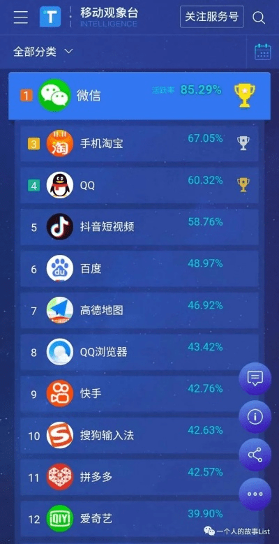 揭秘那些奇特又小众的软件宝藏，QQ农场与97对战平台的独特魅力