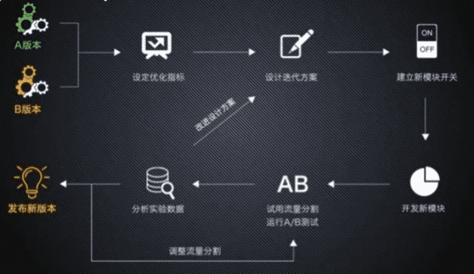 版本6.0下载和ab软件官方下载,数据设计驱动策略-FHD_v10.707