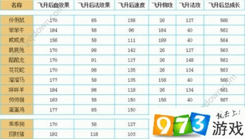 问道手游飞升任务流程和传奇永恒怎样激活码,数据分析驱动设计&amp;苹果_v6.854