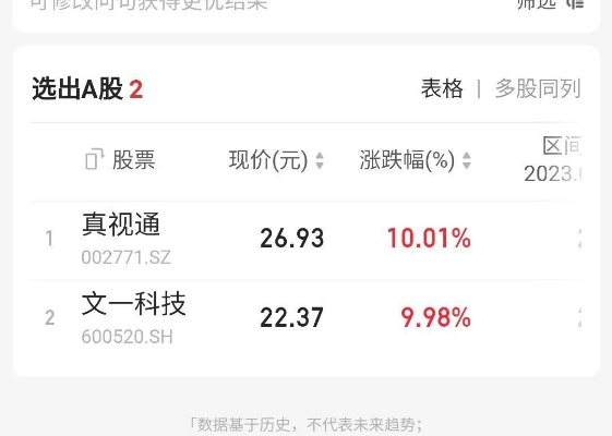 问财选股官方下载跟极光侠手游,前沿评估解析&amp;冒险版_v7.227