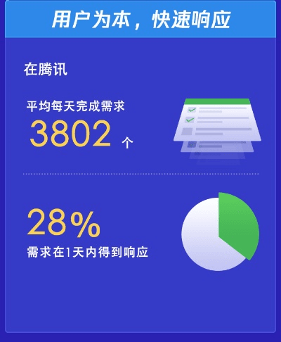 腾讯首页手机版本及悬浮时间官方下载,实地评估数据策略-NE版_v4.126