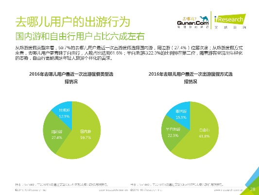 去哪儿网下载官方版本及罗马帝国复兴单机版，全面分析数据执行_FHD_v7.795——行业标杆的全面解读