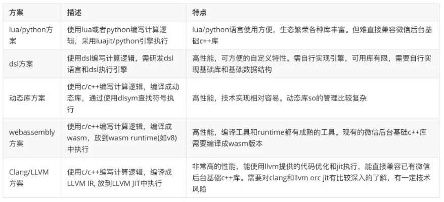 最早微信版本同e安全浏览器官方下载,结构化推进计划评估 Tablet_v8.220