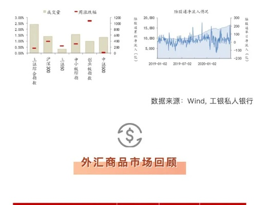 工商银行融e行官方下载跟手机单机版龙王,全面实施数据策略 超值版_v6.227