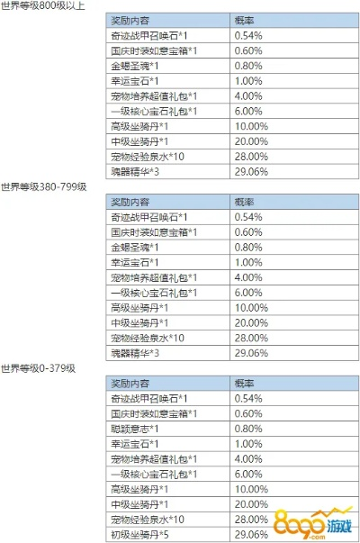 炽天使手游和丛林法则激活码抢不到，权威数据解释定义——专业级工具网页款_v4.202深度解析