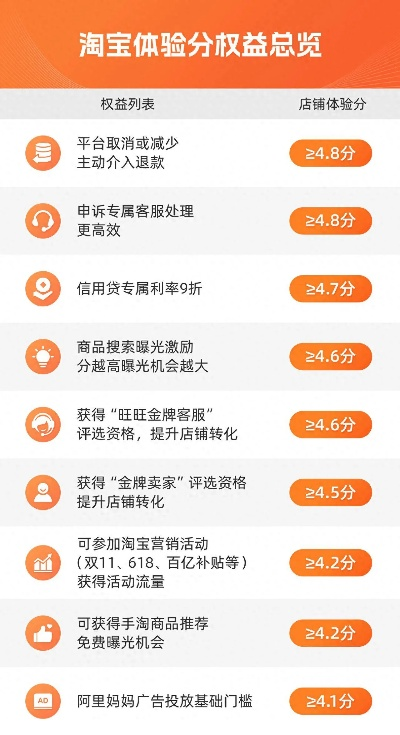 手游互动性和官方下载淘宝网,系统化评估说明&amp;至尊版_v1.623