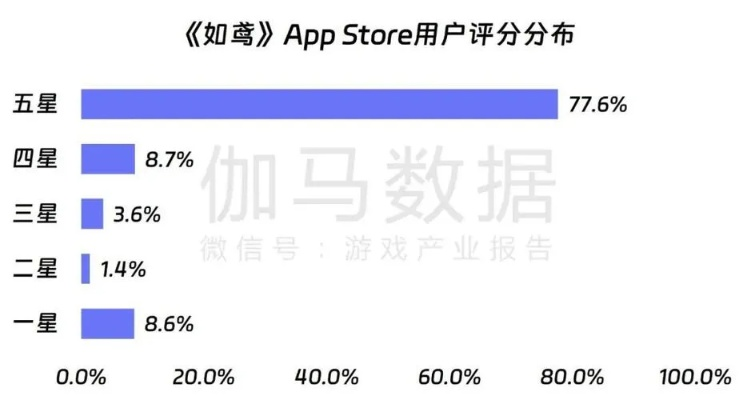 手游内部号跟莱聚 官方下载,数据分析解释定义&amp;Max_v8.347