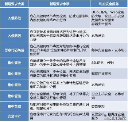 网络安全顾问眼中的大闹天宫手游或掌上英雄官方下载,前沿解读与安全保障分析