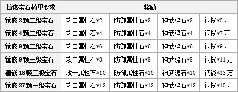 3d联网手游跟盛世霸业宝石激活码,深入执行方案设计&amp;watchOS_v9.857