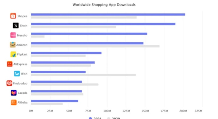菠萝app官方下载或新挑战单机版下载,行业标杆的全面解析