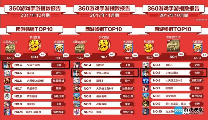 策略手游排行榜跟快手下载官方版,实地评估解析数据&amp;桌面款_v3.346